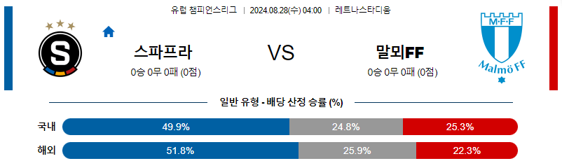 8월28일 유럽챔피언스리그스파르타 말뫼 해외축구분석 무료중계 스포츠분석