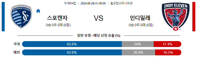 8월28일 미국FA컵 인디일레븐 하이덴하임 해외축구분석 무료중계 스포츠분석