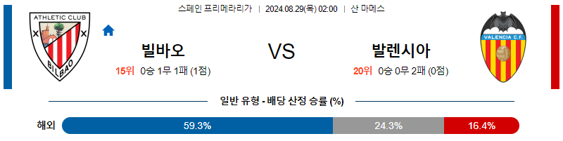 8월28일 프리메라리가  빌바오 발렌시아 해외축구분석 무료중계 스포츠분석