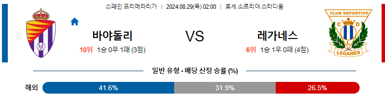 8월28일 프리메라리가 바야돌리드  디나모키이우 해외축구분석 무료중계 스포츠분석