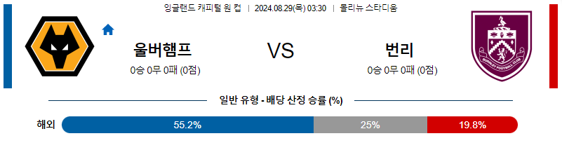 8월28일 잉글랜드케피탈원컵 울버햄튼 번리 해외축구분석 무료중계 스포츠분석