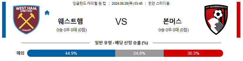 8월28일 잉글랜드케피탈원컵  웨스트햄 본머스 해외축구분석 무료중계 스포츠분석