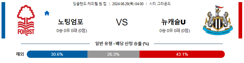 8월28일 잉글랜드캐피탈원컵 노팅엄 뉴캐슬 해외축구분석 무료중계 스포츠분석