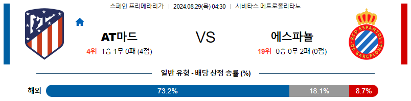 8월28일 프리메라리가 AT마드리드 에스파뇰 해외축구분석 무료중계 스포츠분석