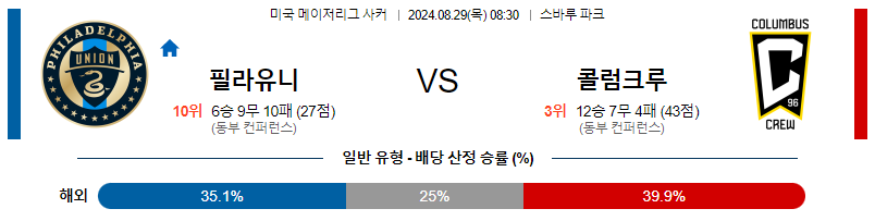 8월28일 메이저리그사커 필라델피아 콜럼버스 해외축구분석 무료중계 스포츠분석