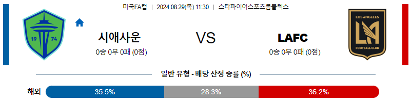 8월28일 미국FA컵 시애틀 LAFC 해외축구분석 무료중계 스포츠분석