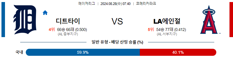 8월28일 MLB 디트로이트 LA에인절스 해외야구분석 무료중계 스포츠분석