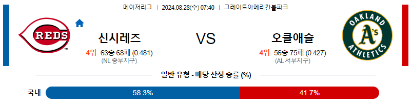 8월28일 MLB 신시내티 오클랜드 해외야구분석 무료중계 스포츠분석