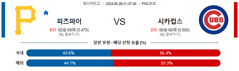 8월28일 MLB 피츠버그 시카고컵스 해외야구분석 무료중계 스포츠분석