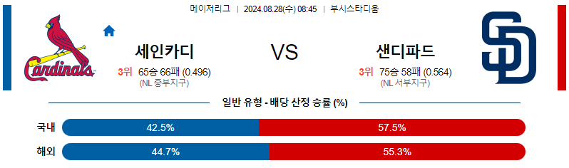 8월28일 MLB 세인트루이스 샌디에고 해외야구분석 무료중계 스포츠분석