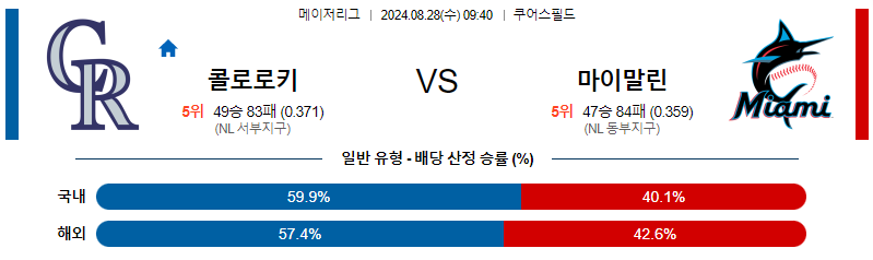 8월28일 MLB 콜로라도 마이애미 해외야구분석 무료중계 스포츠분석