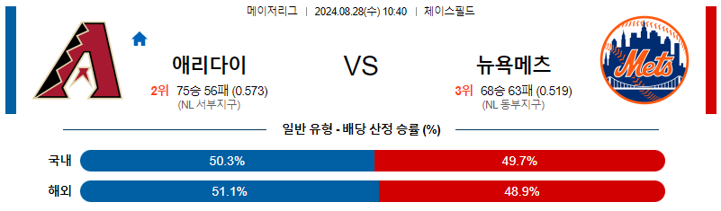 8월28일 MLB 애리조나 뉴욕메츠 해외야구분석 무료중계 스포츠분석