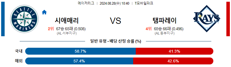 8월28일 MLB 시애틀 템파베이 해외야구분석 무료중계 스포츠분석