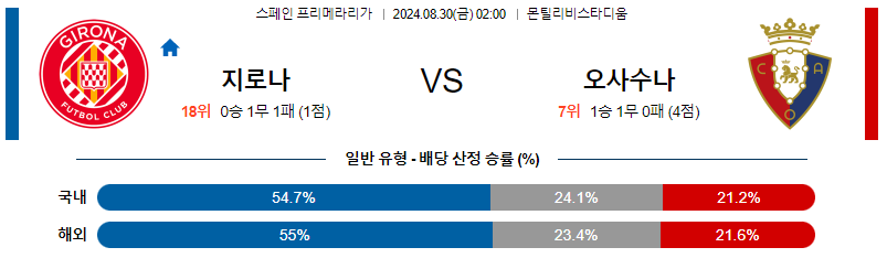 8월30일 프리메라리가  지로나 오사수나 해외축구분석 무료중계 스포츠분석