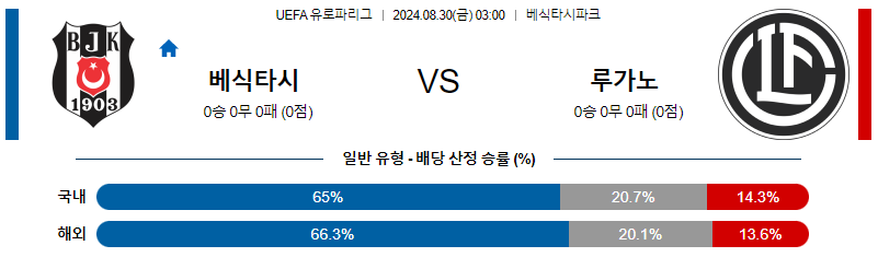 8월30일 유로파리그 베식타시 루가노 해외축구분석 무료중계 스포츠분석