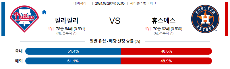 8월30일 MLB 필라델피아 휴스턴 해외야구분석 무료중계 스포츠분석