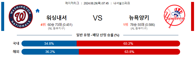 8월30일 MLB 워싱턴 뉴욕양키스 해외야구분석 무료중계 스포츠분석