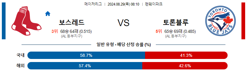 8월30일 MLB 보스턴 토론토 해외야구분석 무료중계 스포츠분석