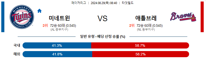 8월30일 MLB 미네소타 애틀랜타  해외야구분석 무료중계 스포츠분석