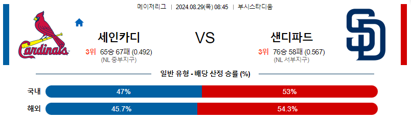 8월30일 MLB 세인트루이스 샌디에고 해외야구분석 무료중계 스포츠분석