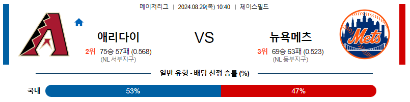 8월30일 MLB 애리조나  뉴욕메츠  해외야구분석 무료중계 스포츠분석