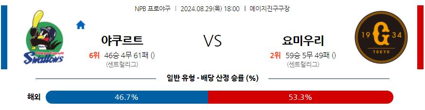 8월 29일 NPB 야쿠르트 요미우리 한일야구분석 무료중계 스포츠분석