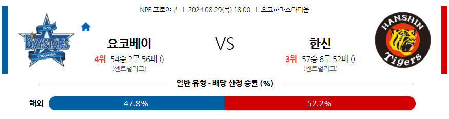 8월 29일 NPB 요코하마 한신 한일야구분석 무료중계 스포츠분석