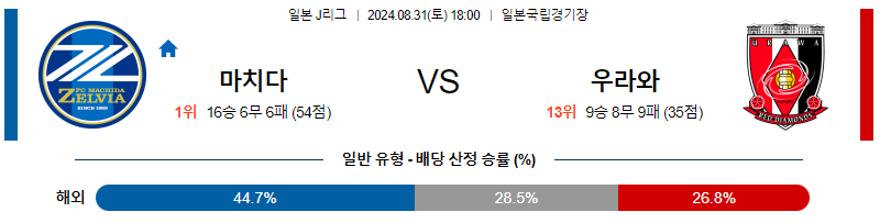 8월31일 J리그 마치다 우라와  아시아축구분석 무료중계 스포츠분석