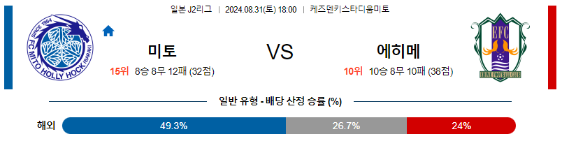 8월31일 J리그2 미토홀릭 에히메 아시아축구분석 무료중계 스포츠분석