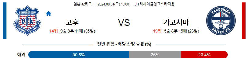 8월31일 J리그2 반포레고후 가고시마 아시아축구분석 무료중계 스포츠분석