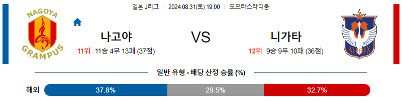 8월31일 J리그 나고야 니가타 아시아축구분석 무료중계 스포츠분석