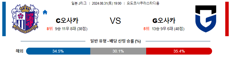 8월31일 J리그 세레소오사카 감바오사카  아시아축구분석 무료중계 스포츠분석