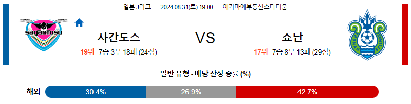 8월31일 J리그 사간도스 쇼난 아시아축구분석 무료중계 스포츠분석