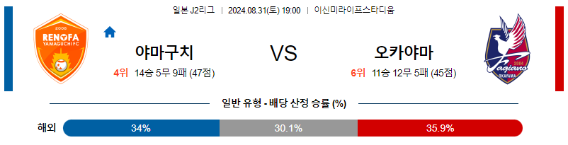 8월31일 J리그2 야마구치 오카야마 아시아축구분석 무료중계 스포츠분석