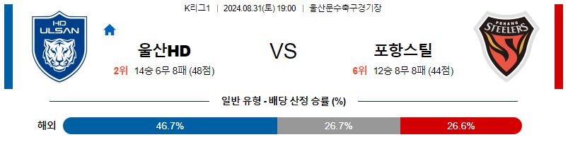 8월31일 K리그 울산 포항 아시아축구분석 무료중계 스포츠분석