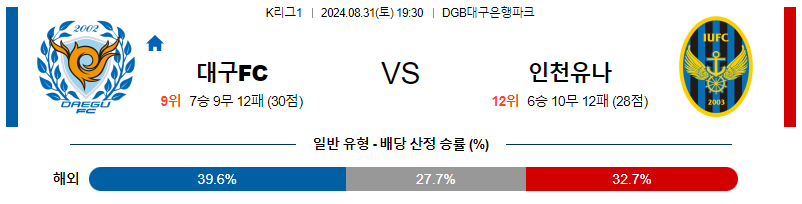 8월31일 K리그 대구 인천 아시아축구분석 무료중계 스포츠분석