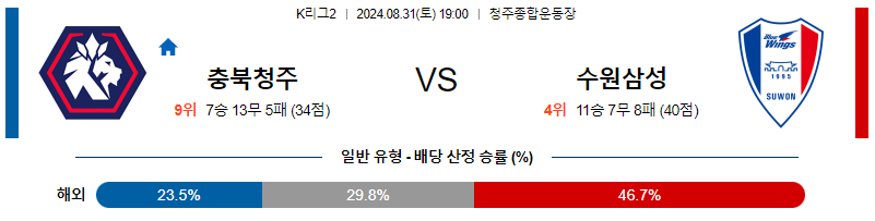 8월31일 K리그2 충북청주 수원삼성 아시아축구분석 무료중계 스포츠분석