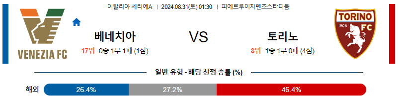 8월31일 세리에A 베네치아 토리노 해외축구분석 무료중계 스포츠분석