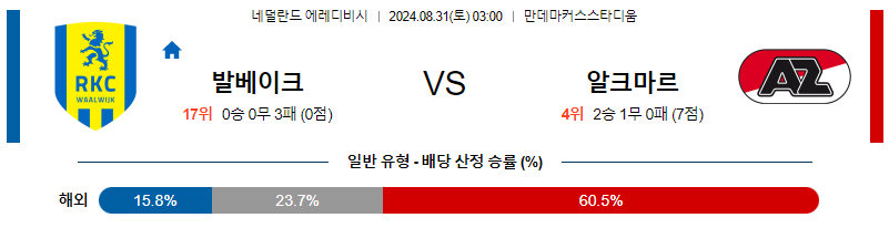 8월31일 에레디비시 발베이크 알크마르 해외축구분석 무료중계 스포츠분석