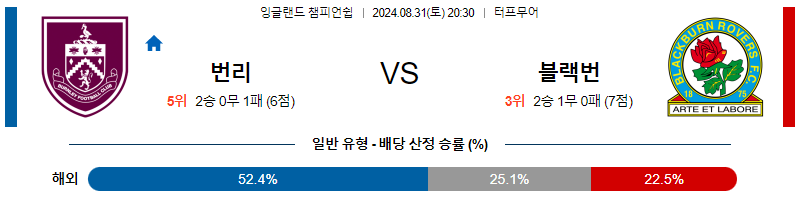 8월31일 잉글랜드챔피언쉽 번리 블랙번 해외축구분석 무료중계 스포츠분석