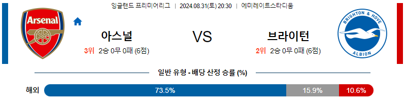 8월31일 프리미어리그 아스날 브라이턴 해외축구분석 무료중계 스포츠분석