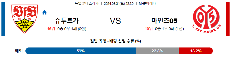 8월31일 분데스리가 슈투트가르트 마인츠 해외축구분석 무료중계 스포츠분석