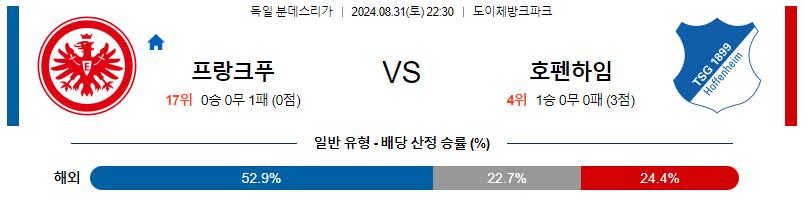 8월31일 분데스리가 프랑크푸르트 호펜하임 해외축구분석 무료중계 스포츠분석