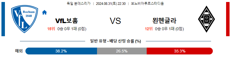 8월31일 분데스리가 보훔 글라트바흐 해외축구분석 무료중계 스포츠분석