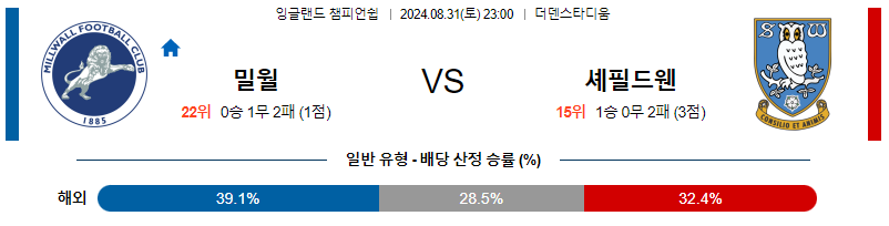 8월31일 잉글랜드챔피언쉽 밀월 셰필드 해외축구분석 무료중계 스포츠분석