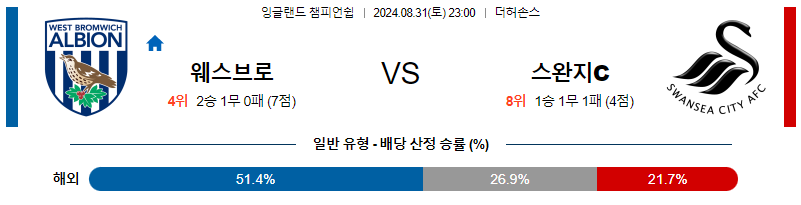 8월31일 잉글랜드챔피언쉽 웨스트브로미치 스완지시티 해외축구분석 무료중계 스포츠분석