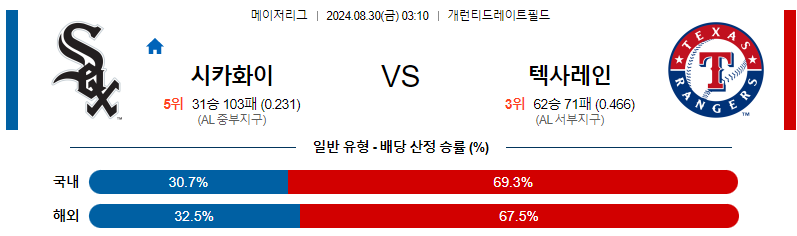 8월30일 MLB 시카고화이트삭스 텍사스 해외야구분석 무료중계 스포츠분석