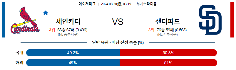 8월30일 MLB 세인트루이스 샌디에고 해외야구분석 무료중계 스포츠분석