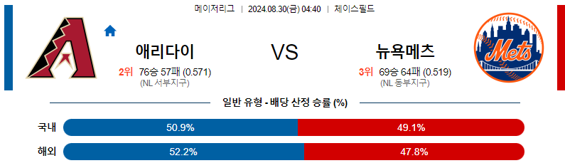 8월30일 MLB 애리조나  뉴욕메츠  해외야구분석 무료중계 스포츠분석