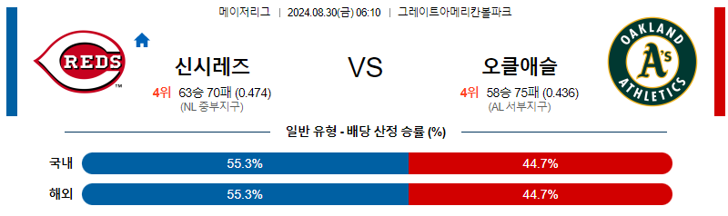 8월30일 MLB 신시내티 오클랜드 해외야구분석 무료중계 스포츠분석